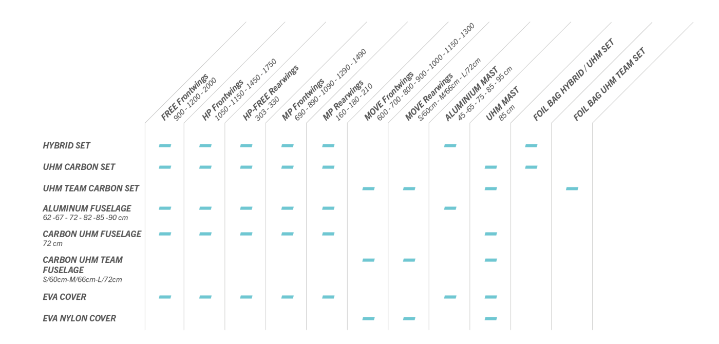 GA foil wings tuning parts, gaastra wingfoil, foil, frontwings, Move, HP, MP, Free